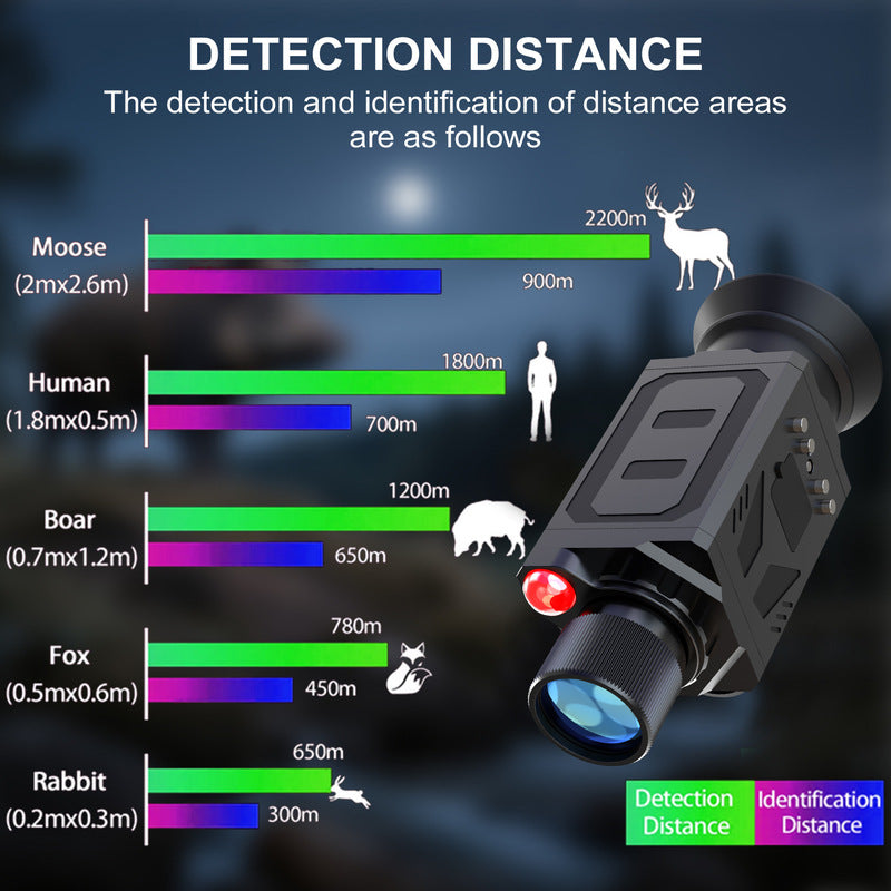 Wearable Night Vision Goggles – Portable Day & Night Hunting Optics