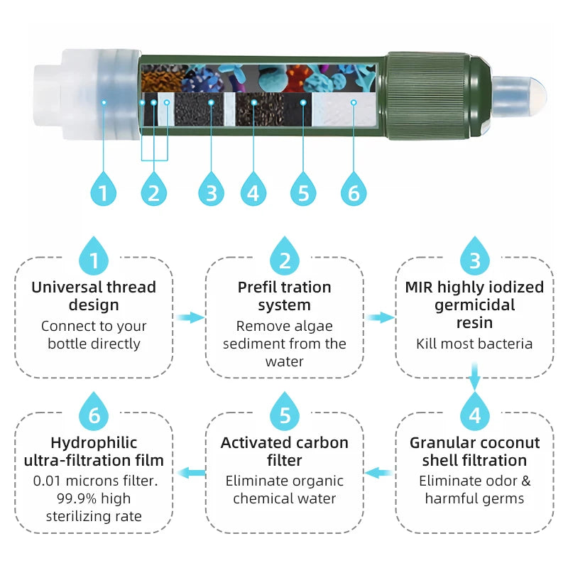 Portable Water Filter Straw – Survival Purifier for Camping, Hiking & Emergency