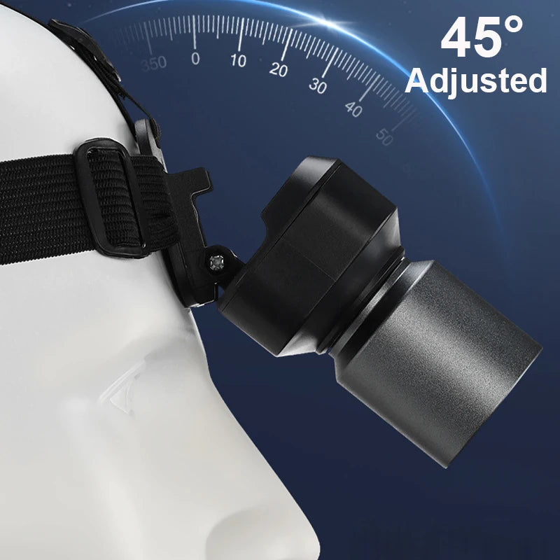 1,300,000 LUX Rechargeable LED Headlamp – Motion Sensor, Waterproof & Zoomable